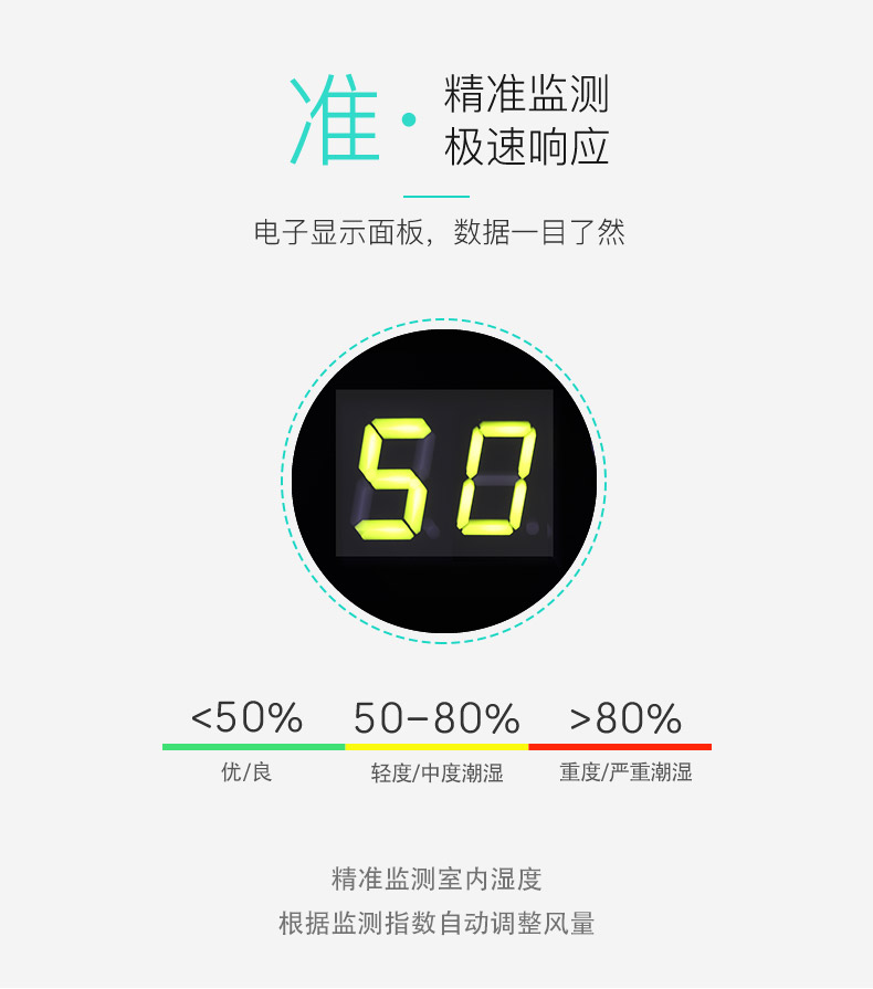極速相應，精準監測-友川除濕機.jpg